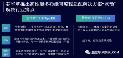 ICT領域動態集錦 芯華章、華為、奇安信引領技術創新與產業協作